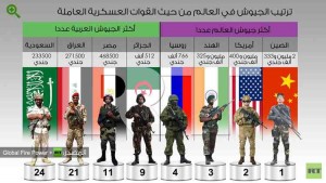 militer-terkuat