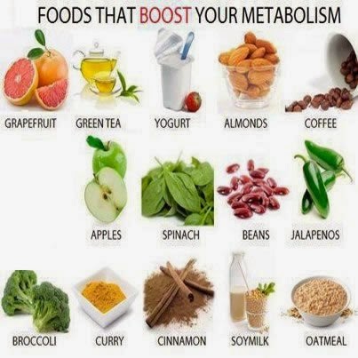 Konsumsi Makanan Ini Untuk Meningkatkan Metabolisme