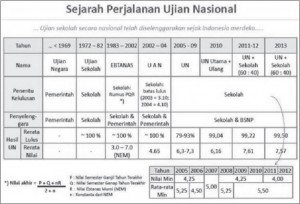 sejarah UN